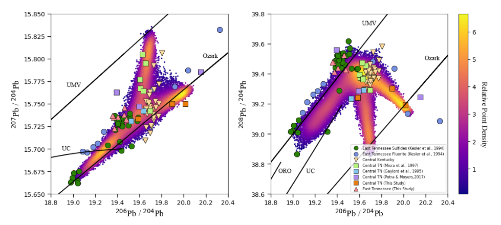 Thesis figure